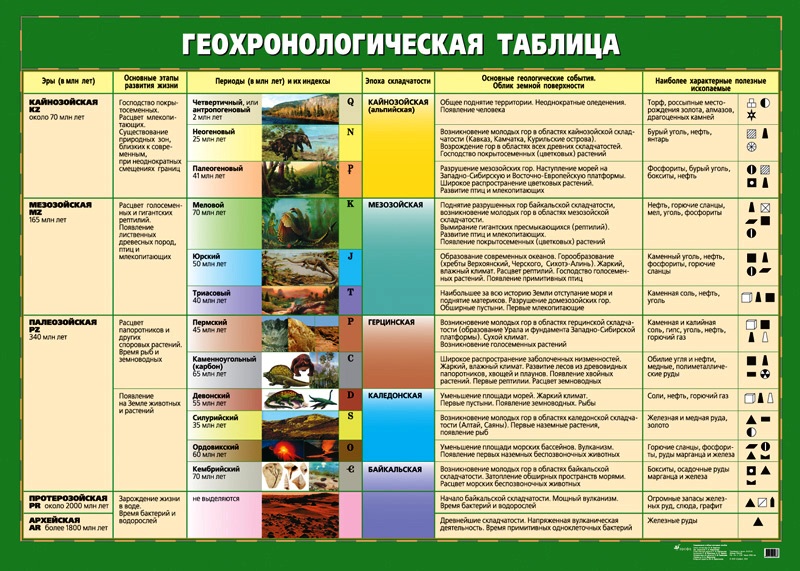 География в схемах и таблицах для 10 класса География в схемах и таблицах для 10 класса
